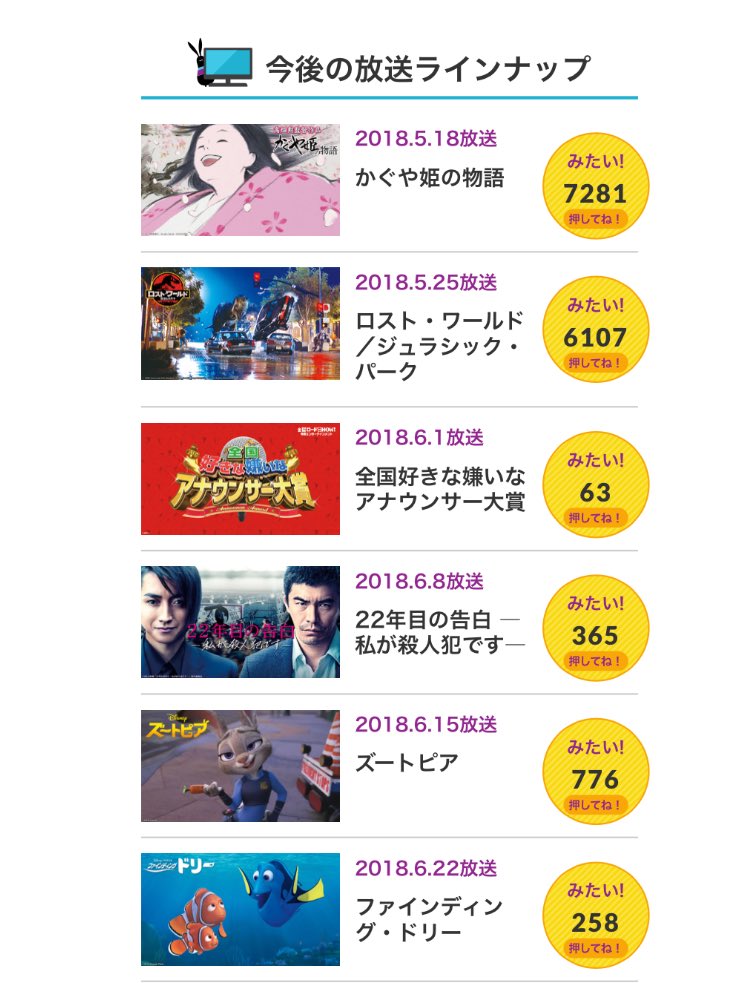 ファインディング ドリー 地上波初放送です Twitter Search ファインディング ドリー 地上波初放送です Twitter Search