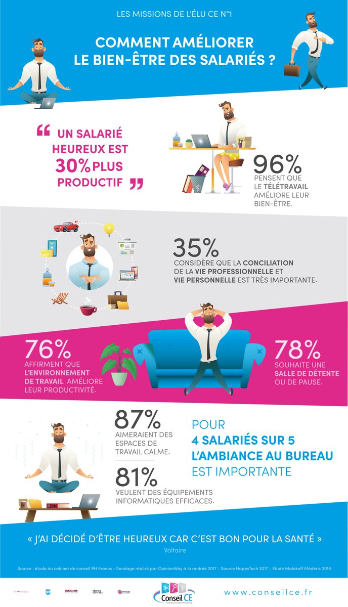 PrimoLoisirs's tweet photo. Etes-vous heureux au travail ? 😀
👉Découvrez à travers notre infographie comment améliorer votre bien-être au bureau
#BienEtre #travail #entreprise #bienetreautravail #comitédentreprise https://t.co/UxHzystr9X