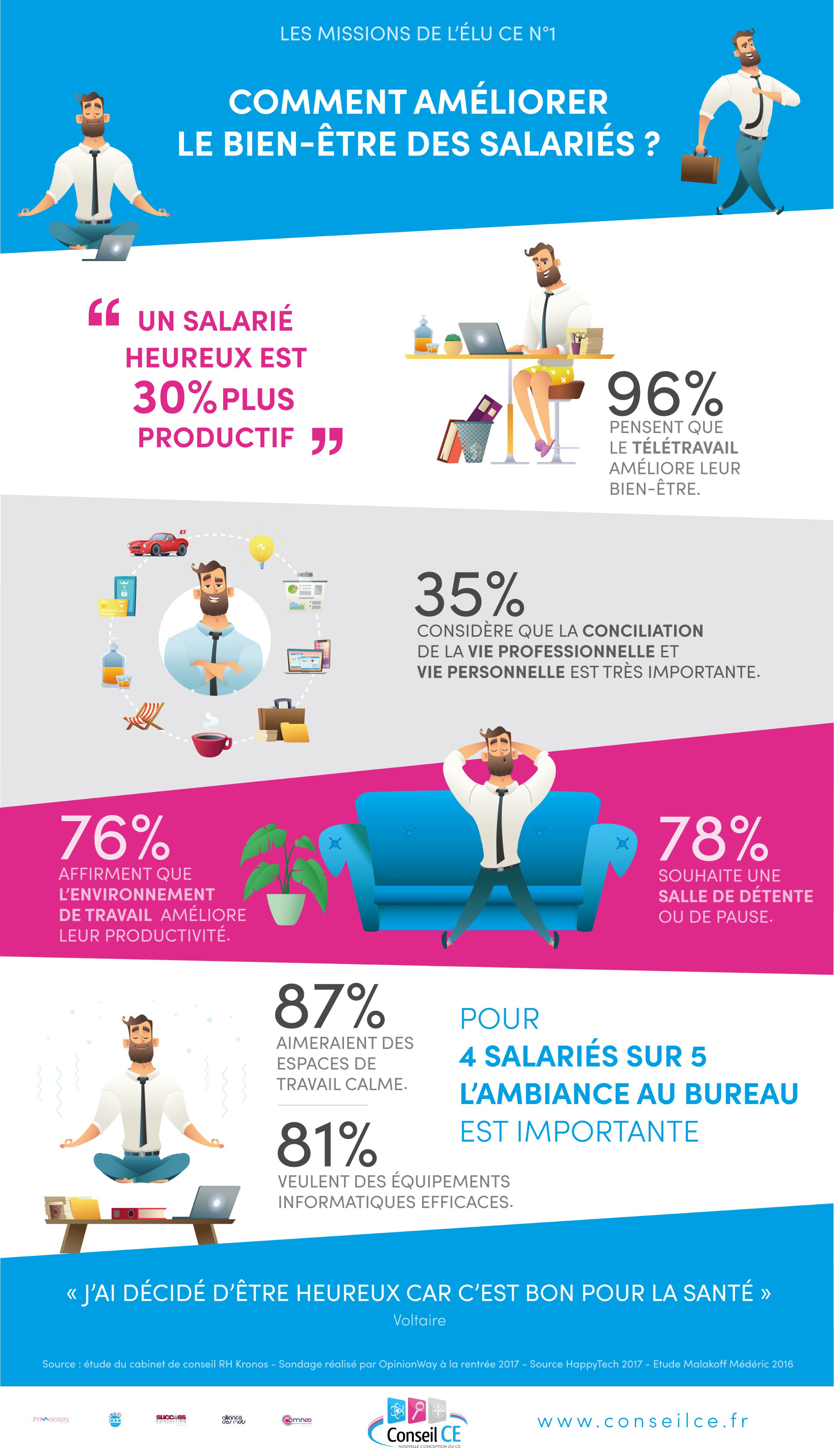 Améliorer son propre bien-être au travail