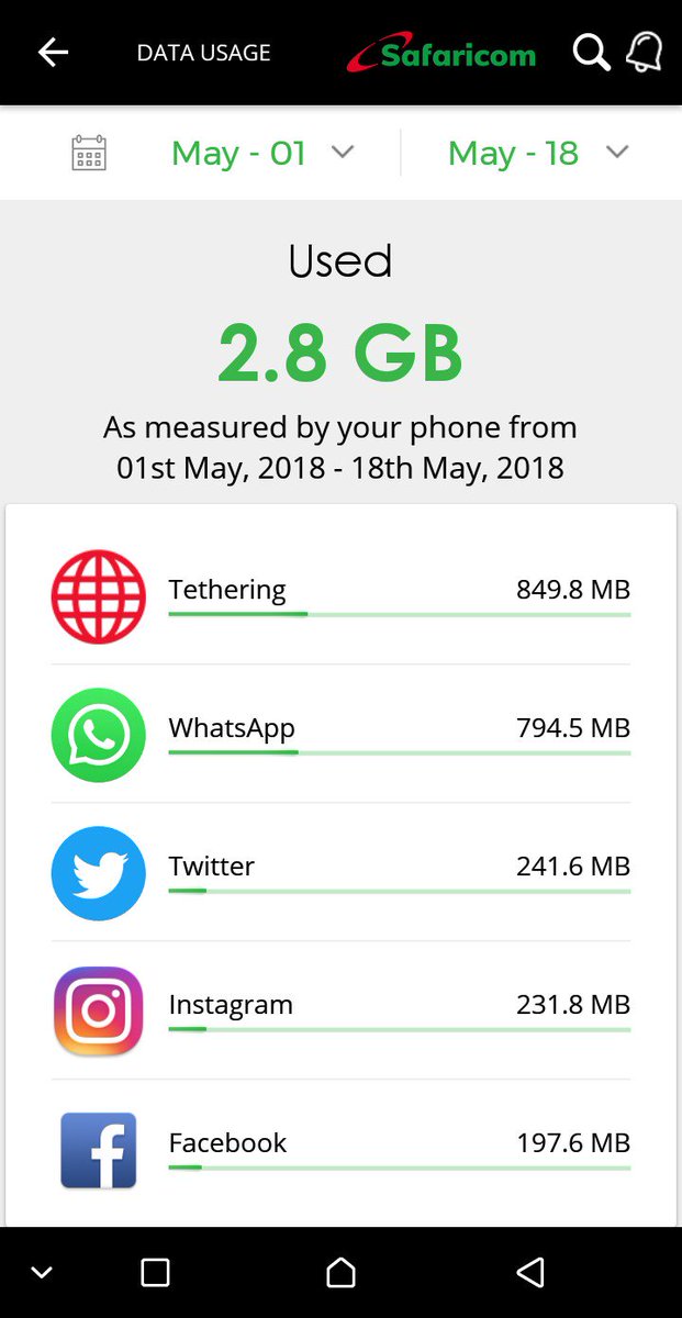 mmnjug's tweet image. #MyDataStory, what&apos;s yours?