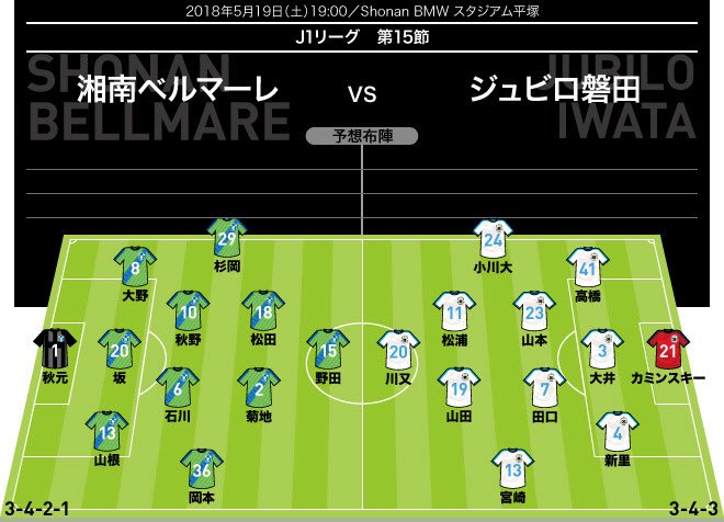 ステバノヴィッチ ステバノヴィッチ