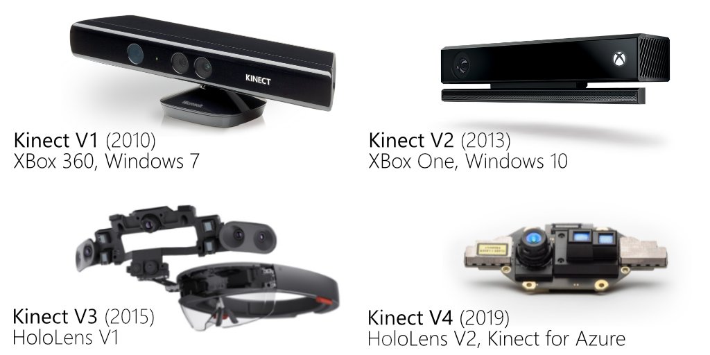 rolandsmeenk's tweet image. I made an image: Overview of Kinect generations. So glad I could fill the fourth quadrant. #KinectGenerations #Kinect #KinectForWindows #KinectForAzure #Rgbd cc @akipman