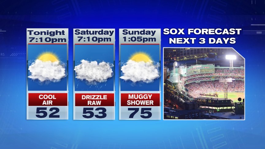 Cool Breezes, Wet At Times This Weekend - Boston News, Weather, Sports ...