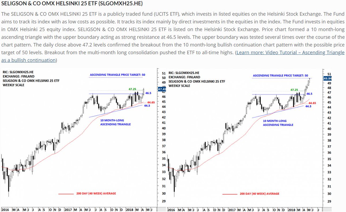 Omx Chart