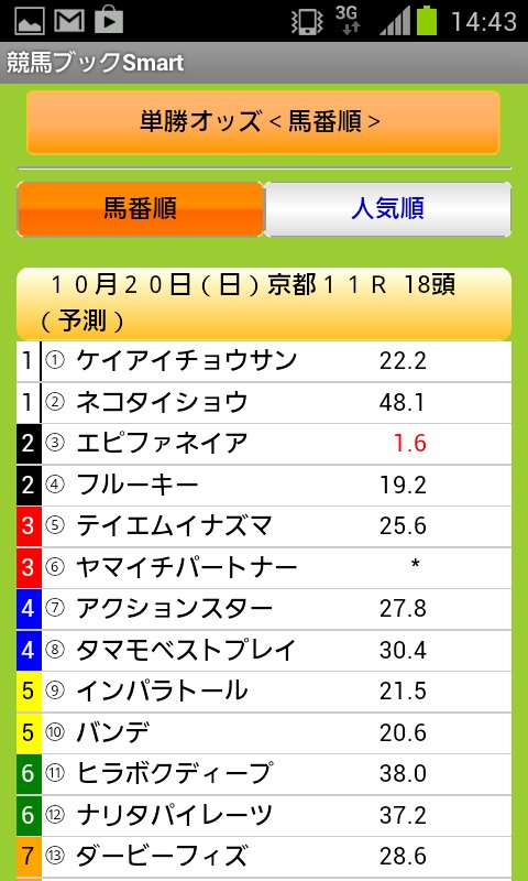 競馬ブック Pa Twitter 競馬ブックsmartプラス 人気アプリ 競馬ブックsmart と同じ内容をブラウザでご覧いただけます らくらくスマートフォンなどアプリをダウンロードできない機種でもお使いいただけます 詳細はこちら T Co 9quyw43qr9 T Co 競馬ブック Pa Twitter 競馬ブックsmartプラス 人気アプリ 競馬ブックsmart と同じ内容をブラウザでご覧いただけます らくらくスマートフォンなどアプリをダウンロードできない機種でもお使いいただけます 詳細はこちら T Co 9quyw43qr9 T Co