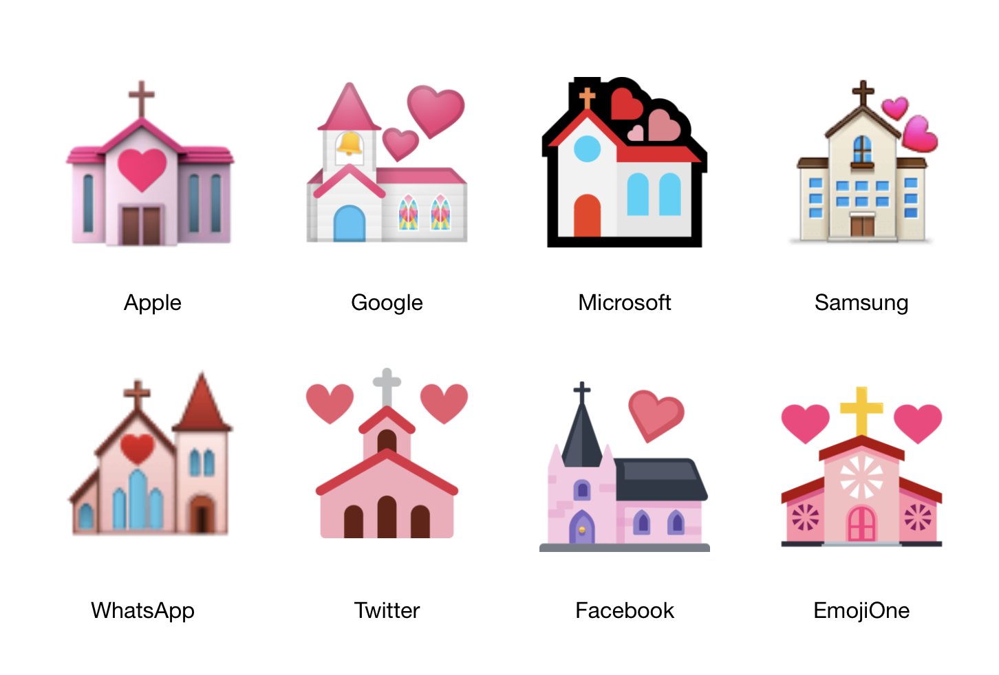 تويتر \ Emojipedia على تويتر: emojipedia-the-emoji-for-wedding-originates-in-japan-and-is-represented-by-the-majority-of-vendors-as-a-christian-church-with-love-hearts-google-shows
