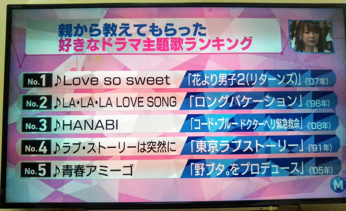 ちよみん En Twitter 山p 番外編も含めて3つもランクイン やっぱり山下智久は凄い 野ブタをプロデュース プロポーズ大作戦 コード ブルー 山下智久 Mステ ドラマ主題歌特集