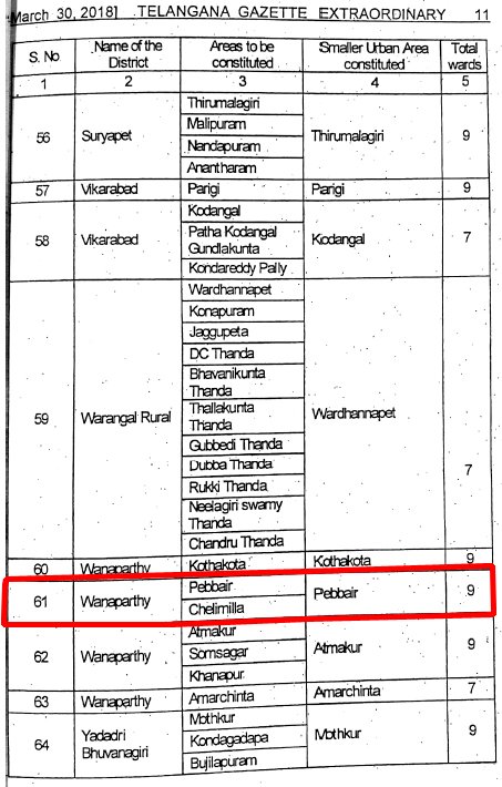urstrulyafzal's tweet image. Thank you @TelanganaCMO &amp;amp; @KTRTRS sir, 
Just now seen #TelangnaGazetteExrodinary, 
it's included with @pebbair (as ULB), 
I am very excited to work with being part of ur dept, 
It's my proud moments ever, tq u very much 🙏@MinIT_Telangana sir, #Pebbair #Wanaparthy #Telangana