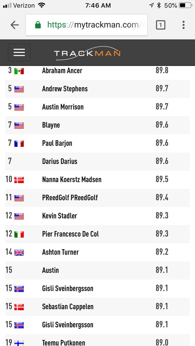 AStephensPGA's tweet photo. He's got a green jacket and about 40 million more dollars in the bank than me, but I nipped the reigning masters champs @TrackManGolf combine score yesterday. #drivingrangepro https://t.co/egkgDukEdg