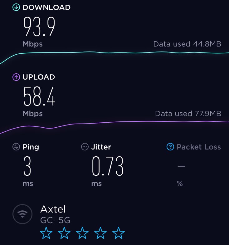 GabrielCastanon's tweet photo. Disculpen mi mal humor de ayer 😡. Estaba desesperado.
Aquí mi servicio de @AXTEL Chulada !! https://t.co/b6WVrLtLBl