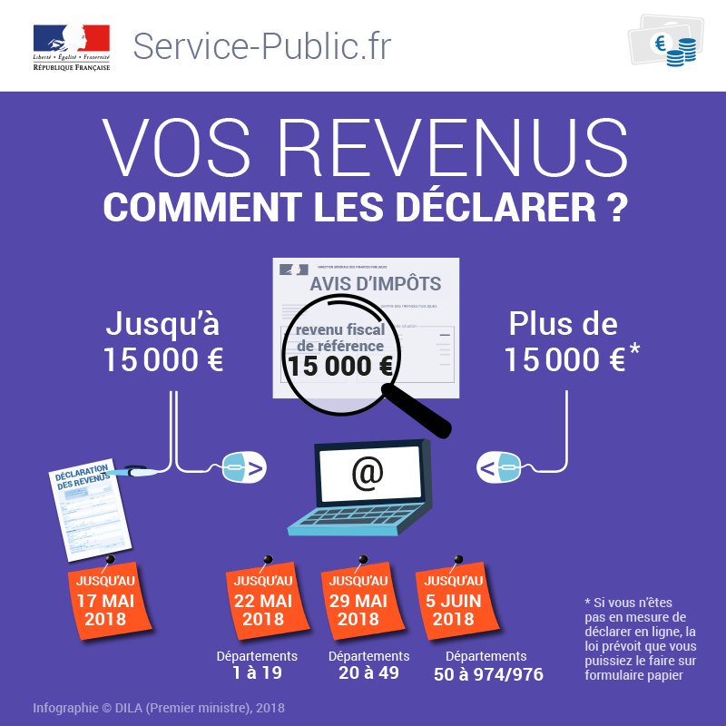 Prefet11's tweet photo. ⚠️🔵[RAPPEL]🔴
#declaration2018  🗓 ✅Vous déclarez vos revenus en ligne ✅Vous résidez dans les départements 1 à 19 ou à l'étranger ⌛Alors vous avez jusqu'à demain 2⃣2⃣mai pour faire votre télédéclaration. Toutes les dates par département ⬇⬇⬇ https://t.co/HbxlfxjWUC
