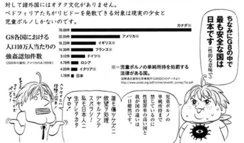 柏木哲夫 Xist على تويتر オタク文化 による性犯罪の抑止効果があるのかを本当に調査するなら オタク文化がある なしじゃなくて 例えば ロリコンアニメｄｖｄの人口あたりの購買数との強姦認知率と相関があるかを調べるとかね 今なら人口あたりのネットでの