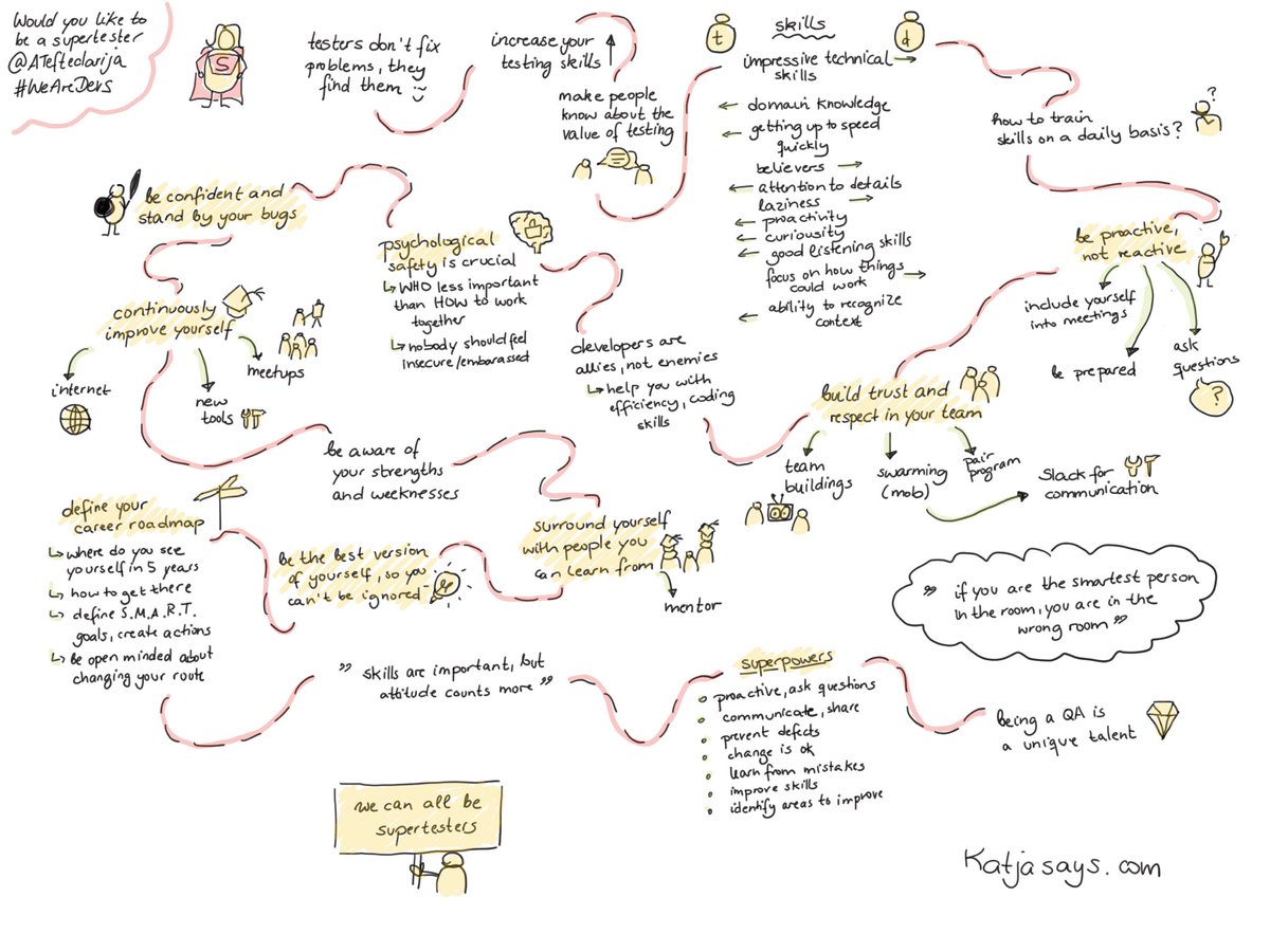 KatjaBudnikov's tweet image. Would you like to be a supertester by @ATeftedarija @WeAreDevs #WeAreDevs #WeAreDevelopers2018 #WeAreDevs2018 #katjasays #sketchnotes