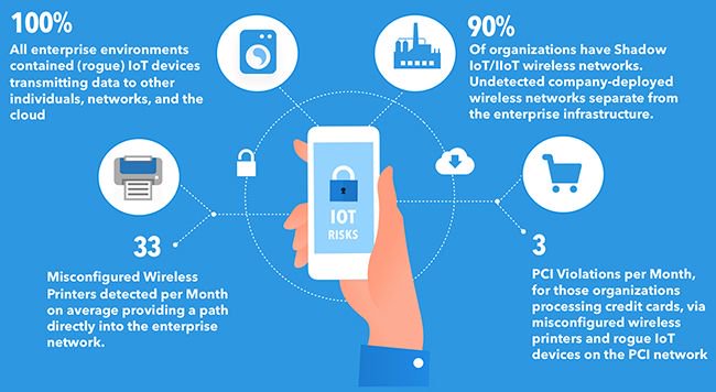 SMLRG's tweet image. Relying on #legacysecurity technologies leaves you #blind to #IoT #threats - Help Net Security bit.ly/2Ld3gEX