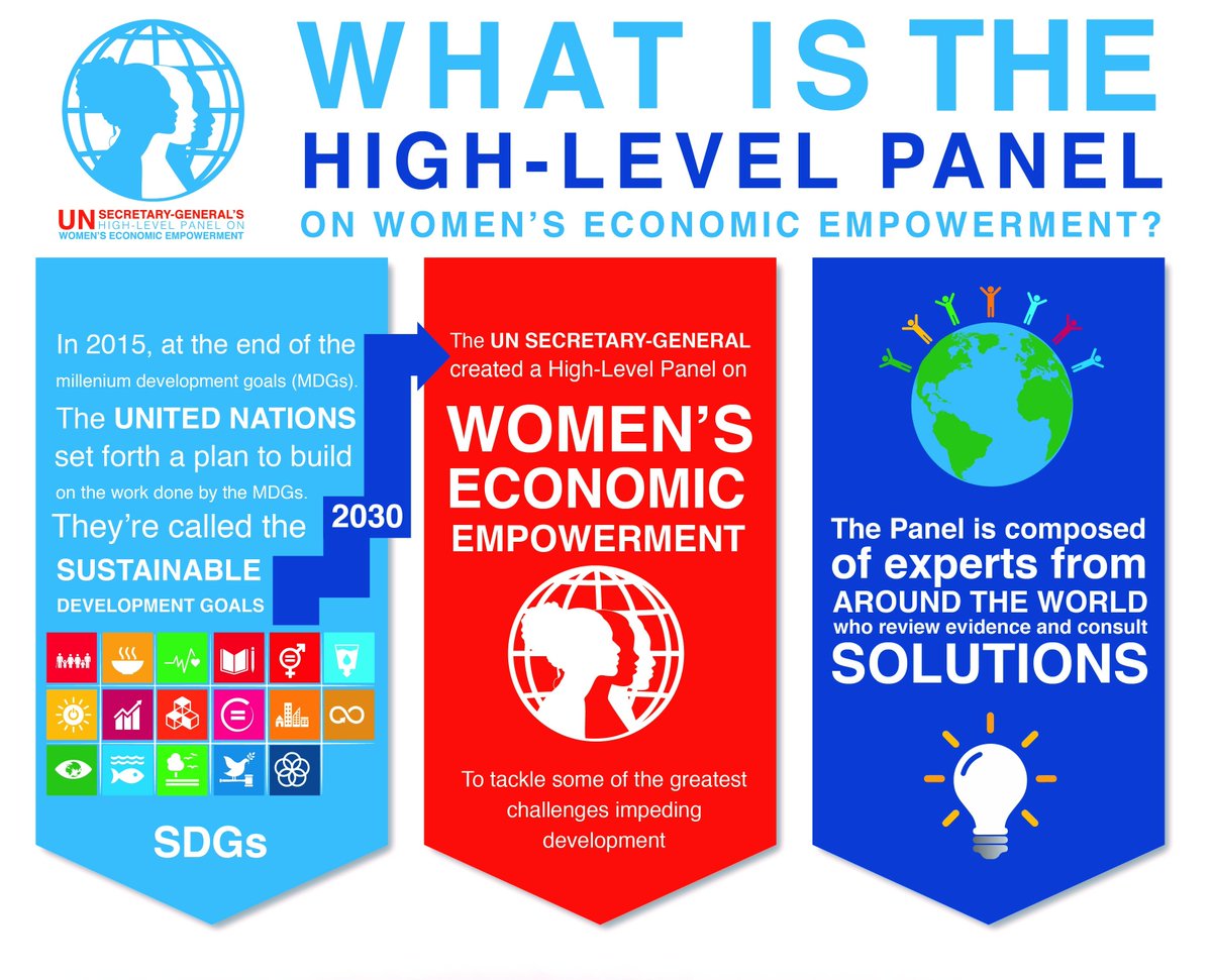 Looking for ways to strengthen women’s economic participation, leadership and empowerment?

Check out our reports here: ow.ly/Jc5z30jZQQX