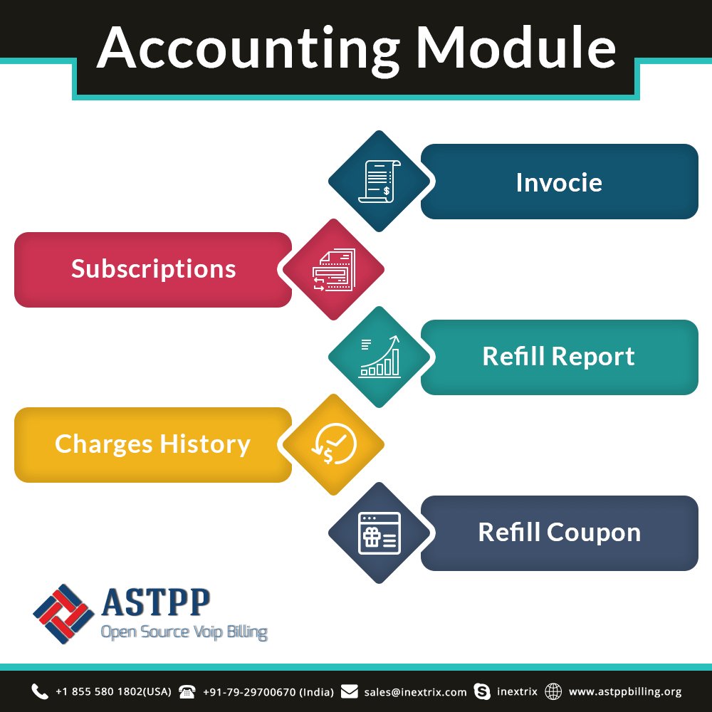 astpp_official's tweet photo. Read more: https://t.co/RjHKt7iwXy #ASTPPmodules #Accounting #ASTPPFeatures #FreeSwitch #VoIP #VoIPBilling #FreeSwitchBilling #SoftSwitch #AccountManagement #CallingCard #ASTPP https://t.co/oabOGKjXEt
