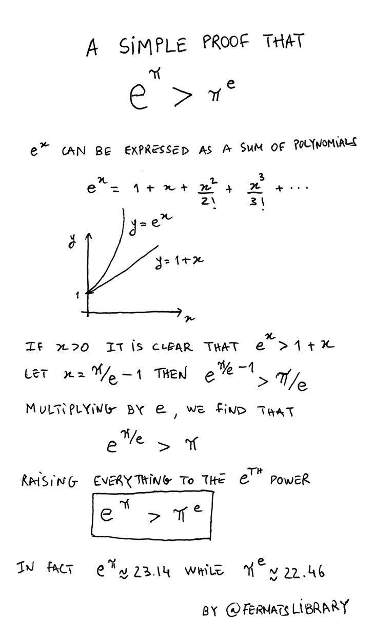 Back of the envelope proof that e^π > π^e