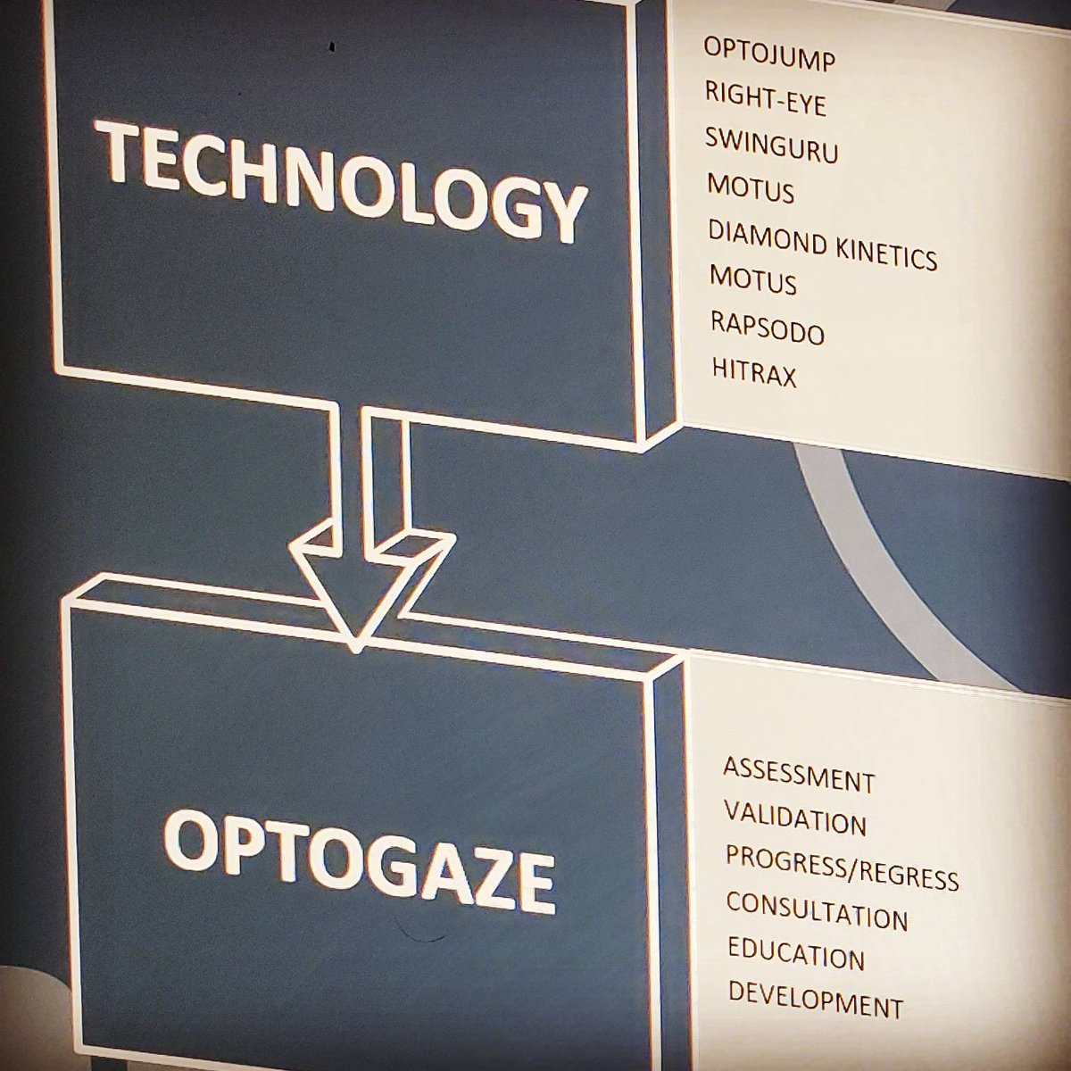 OptoGaze's tweet photo. The Validation of Truth is here. Men lie. Women lie. Numbers don't.
#cgmindset #ogmindset #optogaze #datadriven #knowthyself #motus #rapsodo #hitrax #diamondkinetics #swingtracker #righteye #eyeq #eyesleadthebody https://t.co/MnmQcBdnnR