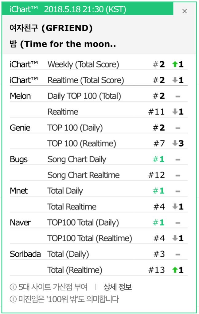 Bam Chart