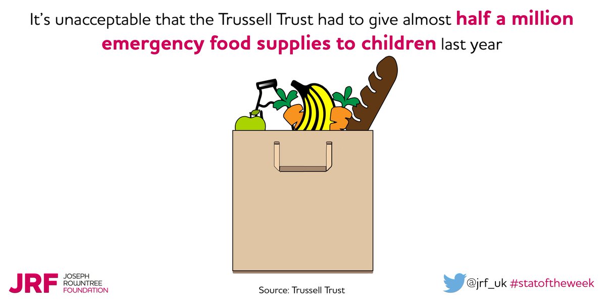 jrf_uk's tweet image. Catch up on yesterday's speech by @campbell_robb to the @TrussellTrust

"Food banks are the 4th emergency service" 

…