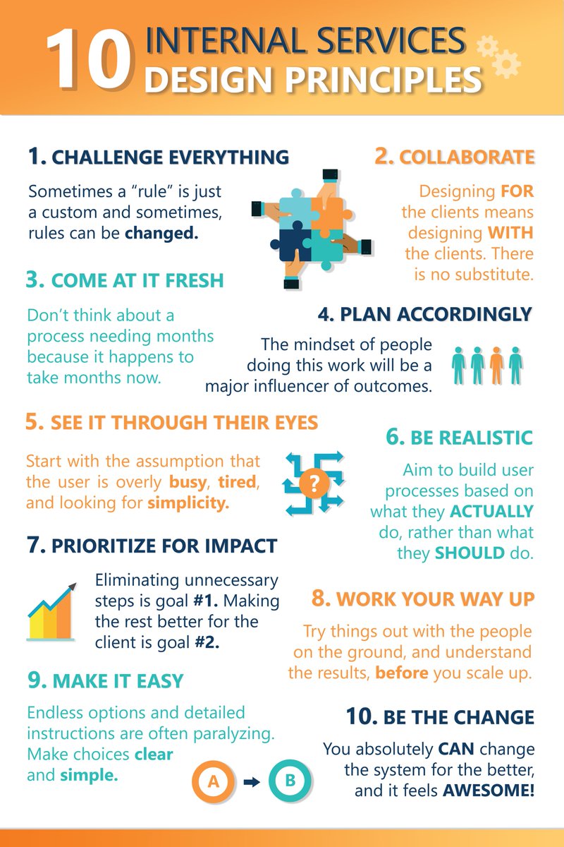 DaveConabree's tweet photo. I love the draft poster version of the Internal Services Design Principles. https://t.co/yYFEnEMSlY