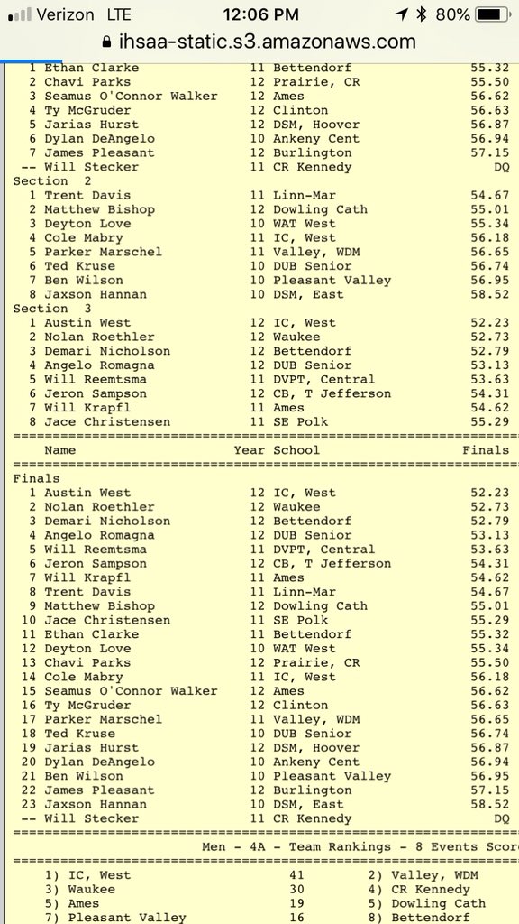 Bett_Boys_Track's tweet photo. Proud of Demari Nicholson, 1.4 sec. PR/School Record 3rd Place🏅Ethan Clarke, 3 sec. PR. Ranked 24 finished 11th.
#coachgraves https://t.co/rFsyHTRYUi