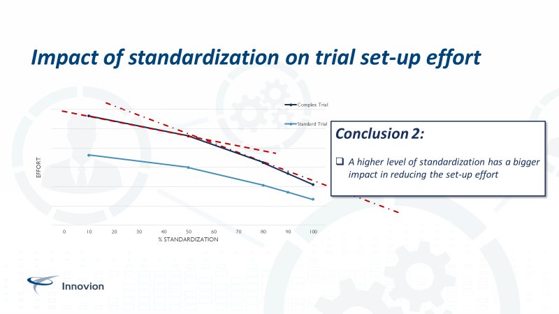 transcriptional control of