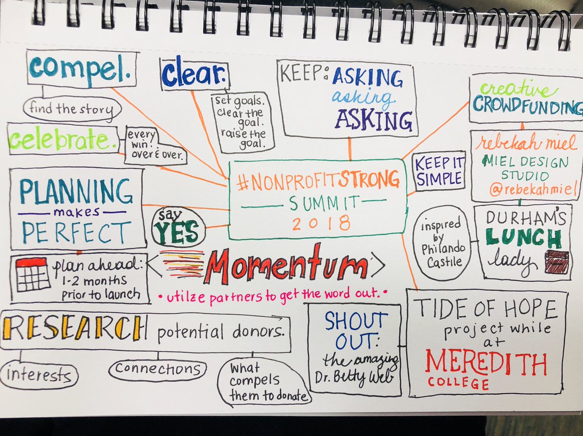 kathrynelspeth's tweet photo. Happy to be sharing my #sketchnotes from @rebekahmiel on Creative Crowdfunding. Yay fellow @MeredithCollege alum! #MeredithStrong #NonprofitSTRONG https://t.co/f3udv39WO6