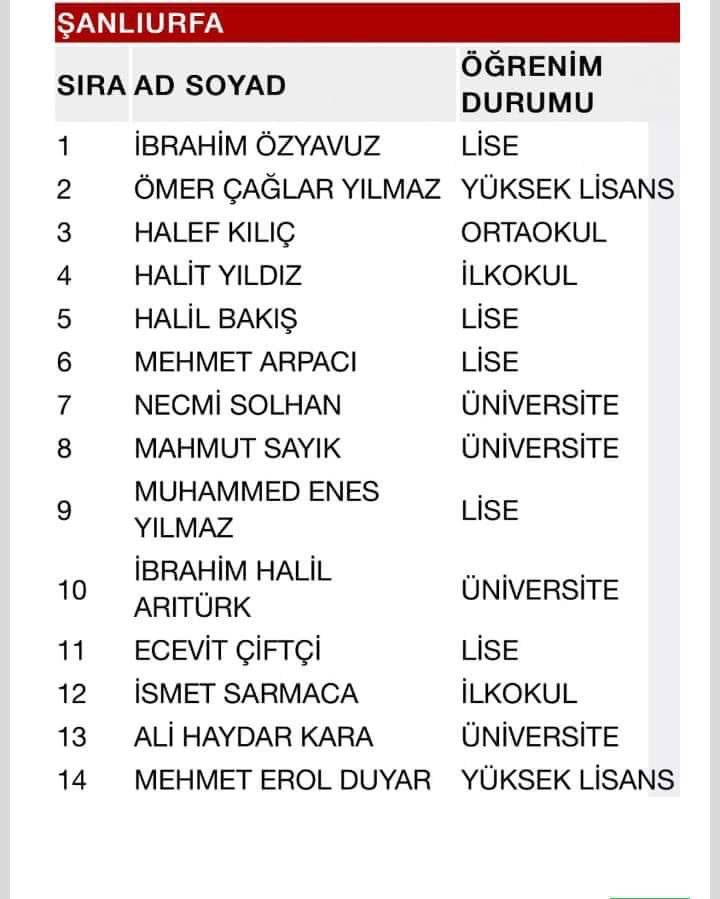 ecevit_ciftci's tweet photo. TÜM VEKİL ARKADAŞLARIMIZA BU KUTLU DAVADA BAŞARILAR DİLERİM https://t.co/aDXv4sAsA5