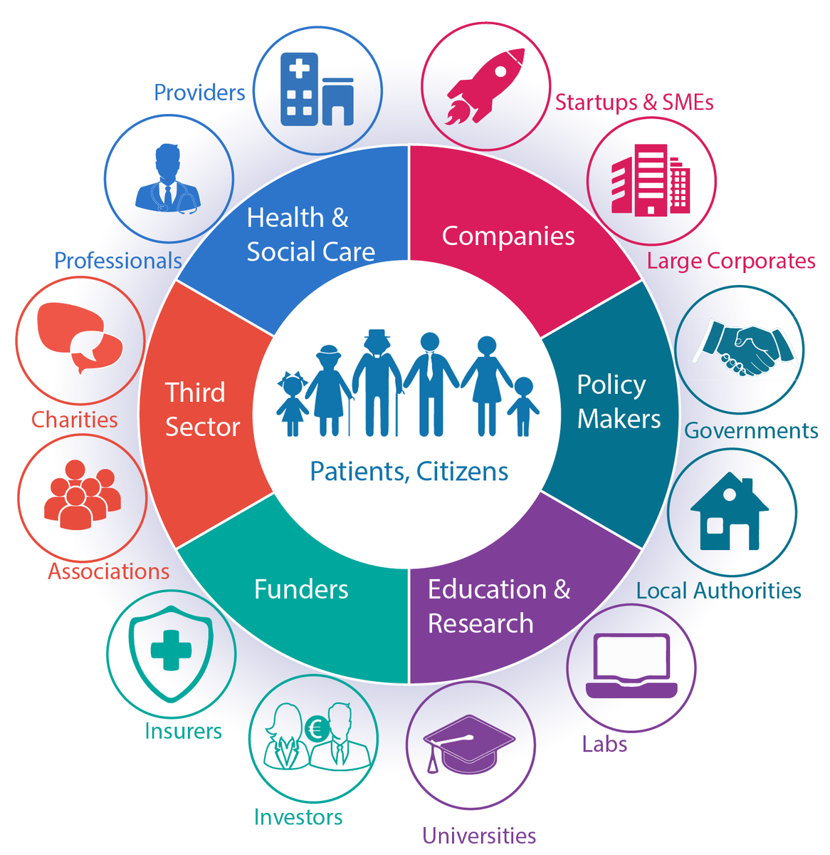 ECHAlliance's tweet photo. Details announced of the #DigitalHealth #Ecosystem #Wales Summer gathering on 18 July in #Cardiff. More via #Connector: https://t.co/kxpKJsRzTq @JulienVenne @gcuzak  @jcornetp @bleddyn_rees @andybleaden https://t.co/FLCnuU34gv
