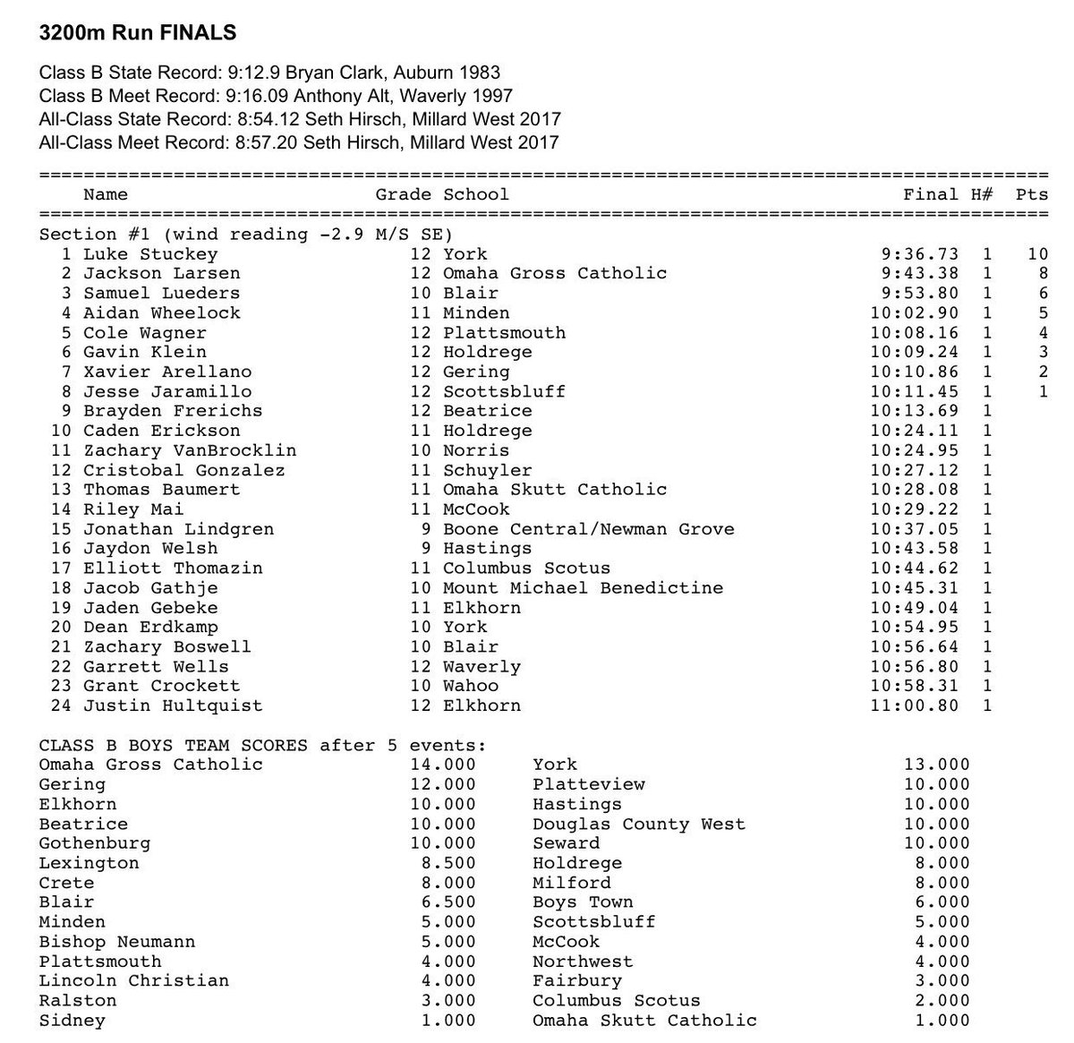 CLASS B STATE TRACK &amp; FIELD UPDATE: Congratulations to Gering senior Xavier Arellano, who claimed a 7th-place finish in the 3,200 with a time of 10:10.86. #GCourier