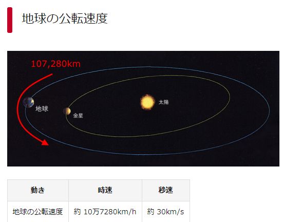 地球 の 公転 速度