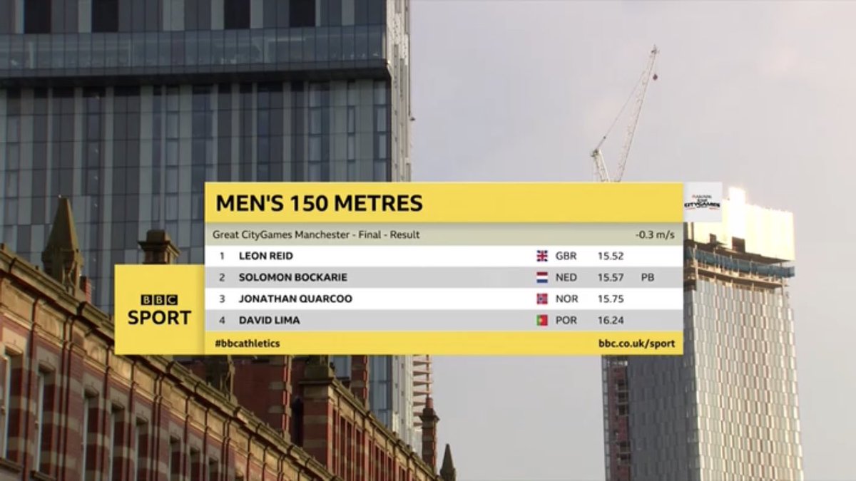 2nd place <a href="/SolomonBockarie/">Solomon Bockarie</a> in #GCGM2018, 15.57