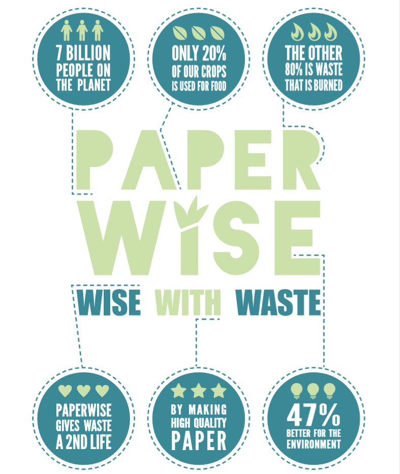 wisewithwaste's tweet photo. Als ondernemer starten met circulaire business?
Het werkboek circulair organiseren helpt organisaties concreet aan de slag te gaan met het vormgeven van hun circulaire businessmodel.
Het boek, dat is gedrukt op #PaperWise, is gratis te downloaden via https://t.co/owymyUZoda https://t.co/fm7z3haFm6