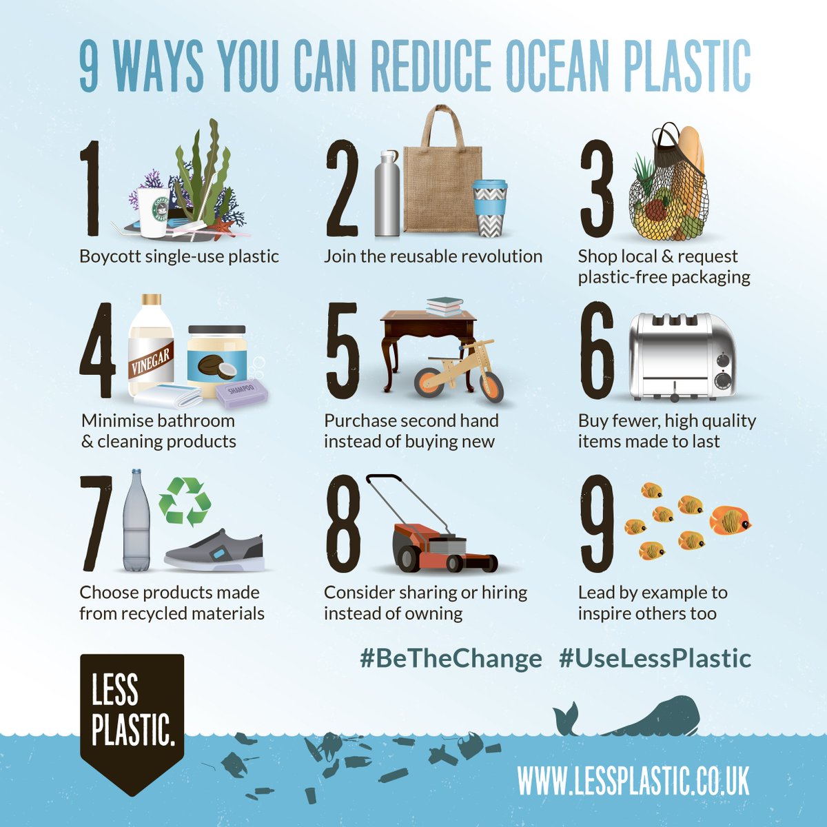 NEW!! - 9 ways YOU can reduce ocean plastic 🌊🐋🐢🐠
lessplastic.co.uk/9-ways-you-can…

#BeTheChange #UseLessPlastic #LessOceanPlastic #PlanetOrPlastic #PlasticFreeFriday #PassOnPlastic #BeatPlasticPollution