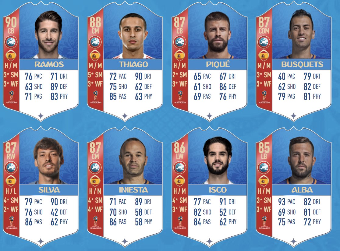 Futhead The Spain Fut 18 World Cup Team Is Live On Futhead T Co S2rnij05kb