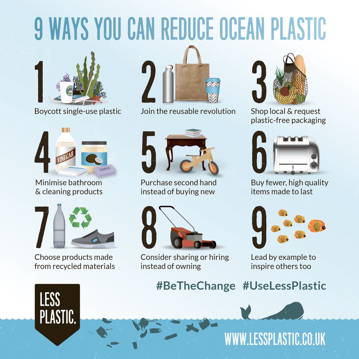 NEW!! - 9 ways YOU can reduce ocean plastic 🌊🐋🐢🐠

lessplastic.co.uk/9-ways-you-can…

#BeTheChange  #UseLessPlastic #LessOceanPlastic #PlanetOrPlastic #PlasticFreeFriday #PassOnPlastic #PledgeLessPlastic #BeatPlasticPollution