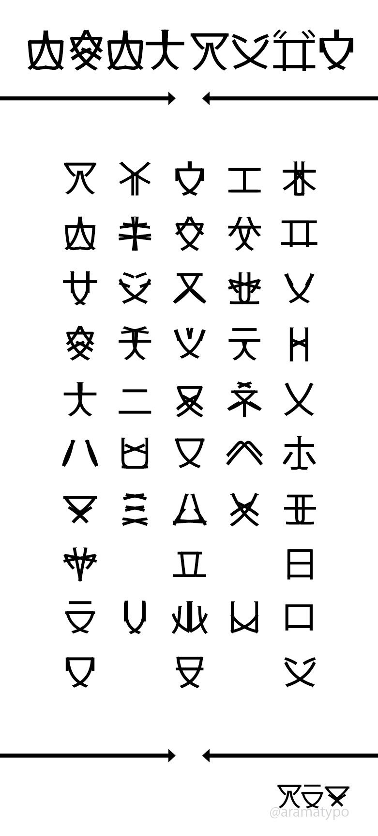 Arama カタカナを左右反転して重ねるだけで 暗号っぽくなるのでオススメ T Co Qsjmowigfe Twitter Arama カタカナを左右反転して重ねるだけで 暗号っぽくなるのでオススメ T Co Qsjmowigfe Twitter