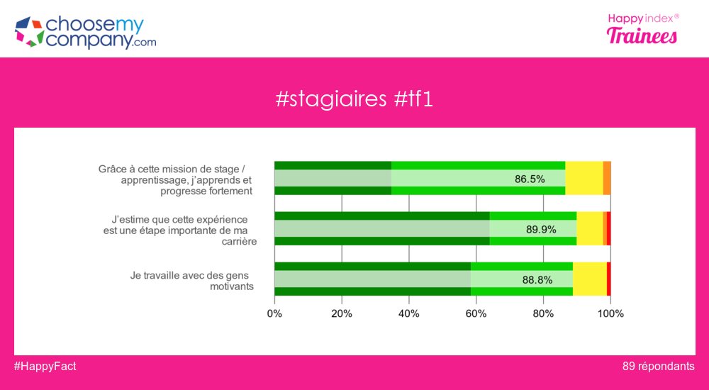 Quelle progression professionnelle <a href="/TF1/">TF1</a> lorsqu'on est en stage ?