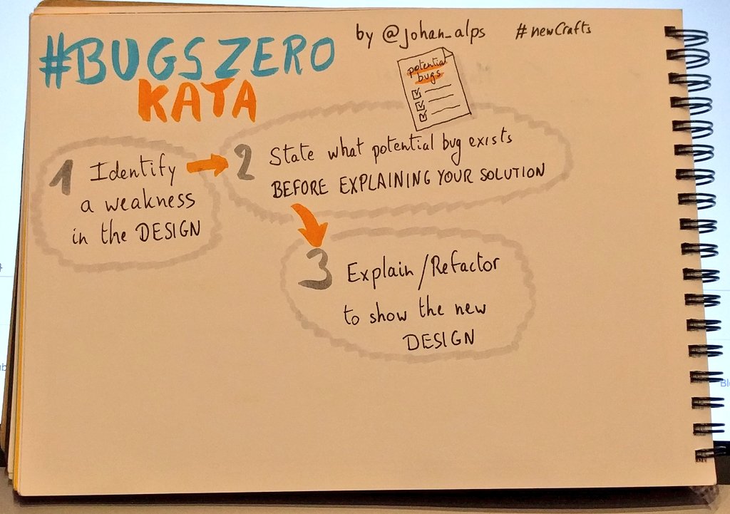 #BugsZero kata with <a href="/johan_alps/">Johan Martinsson 🇺🇦 getting rid of ⛽-addiction</a> #newcrafts - <a href="/ncraftsConf/">NewCrafts</a>