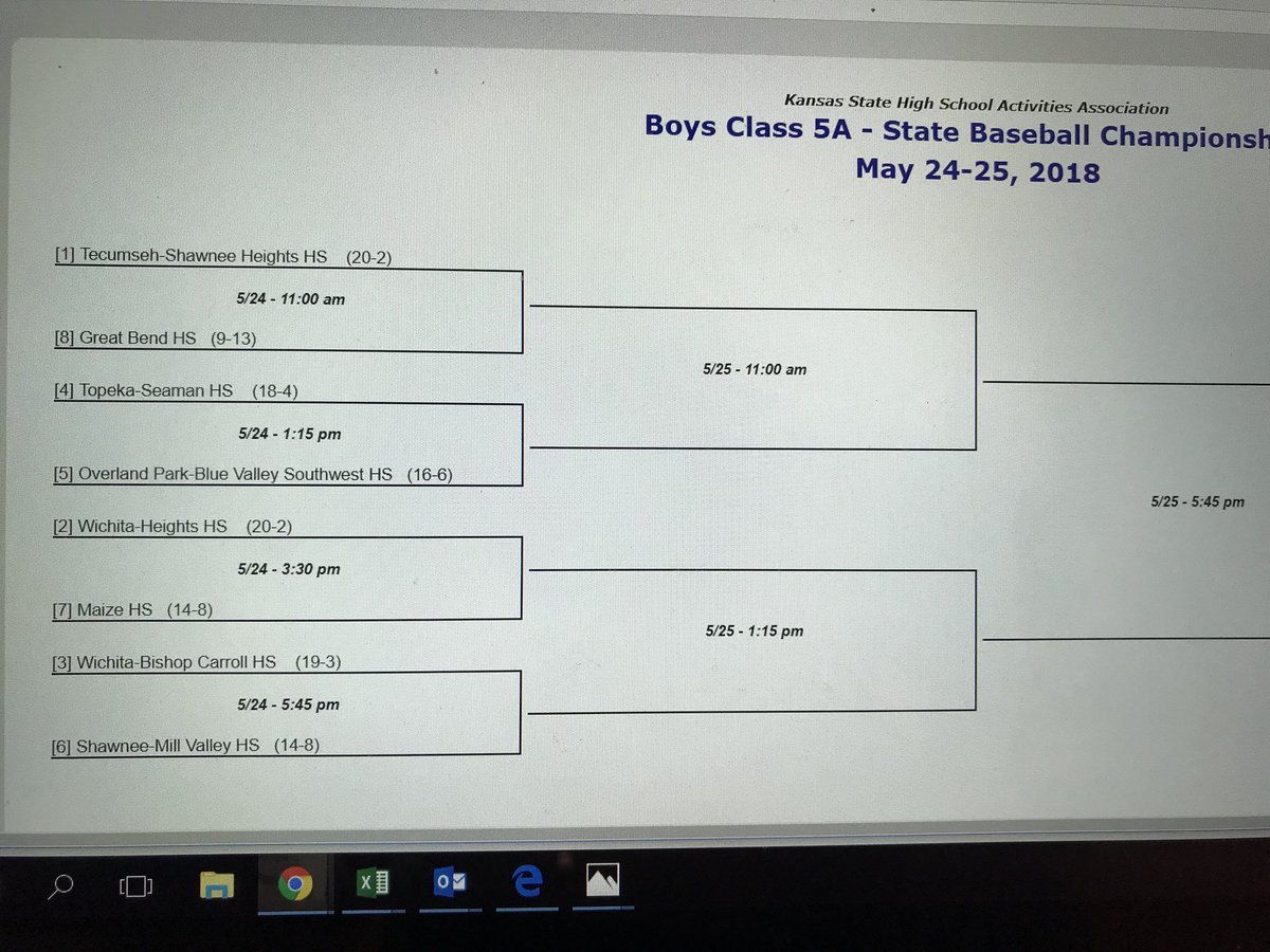 BVSW_Baseball's tweet photo. Bracket is set we play 1:15 Thursday against Topeka-Seaman. See you in Wichita!!! https://t.co/z93sALG1PH