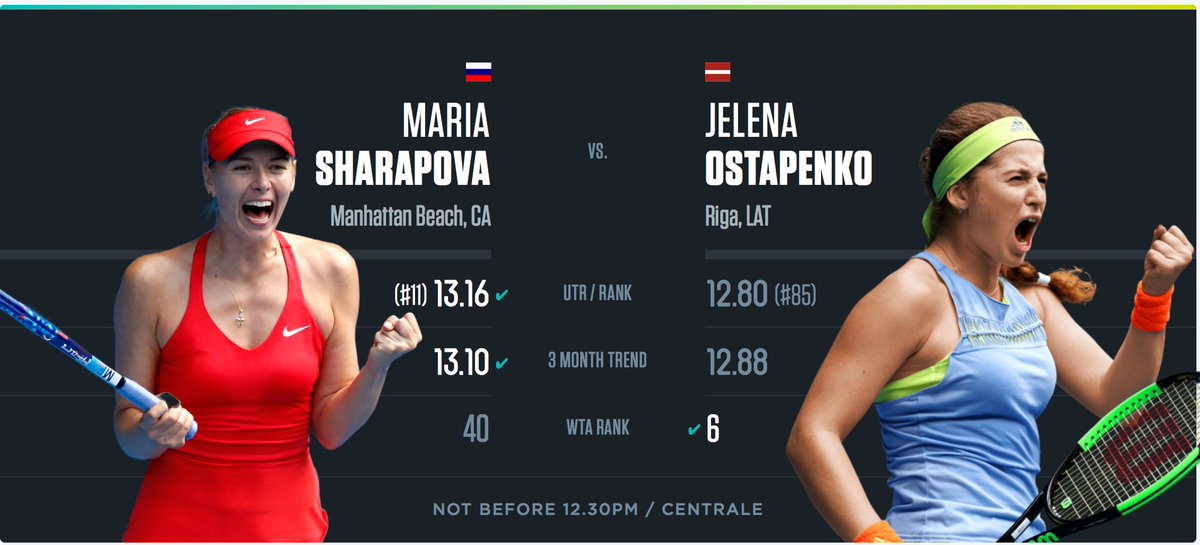 UTR_Sports_'s tweet photo. Are you watching this epic match?? 👉 @JelenaOstapenk8 vs @MariaSharapova
Jelena: #18 Clay UTR 🎾
Maria: #12 Clay UTR 🎾
#ibi12 #getrated https://t.co/buFvn6Ptmy