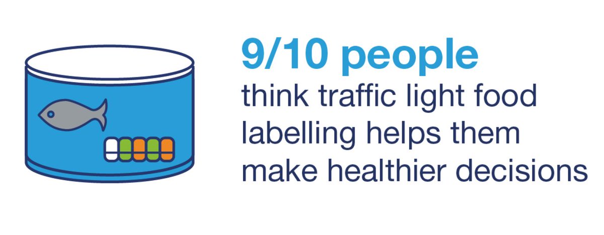 CookandCount's tweet photo. "9 out of 10 people say clearer food labelling would help them make healthier food choices" We support @DiabetesUK #foodupfront campaign. Our app is all about home cooking AND getting accurate nutritional info, per any size portion #type1diabetes #diabetes https://t.co/XDaLxPj7bg https://t.co/cev1Wue1U9