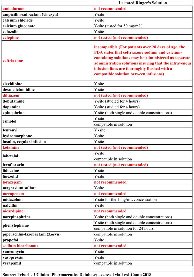 Y Site Compatibility Chart