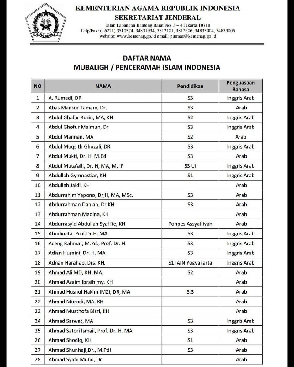 tuiter24jam's tweet image. #1 Daftar Mubaligh / Penceramah rekomendasi @Kemenag_RI untuk dijadikan referensi.

Membantu mencerahkan suasana ~

#bahagiaitudekat
Surabaya
Arema
#iTalkSaidAqil
Kemenag
Indosat
#UltraProgress
#menujuaseangames
