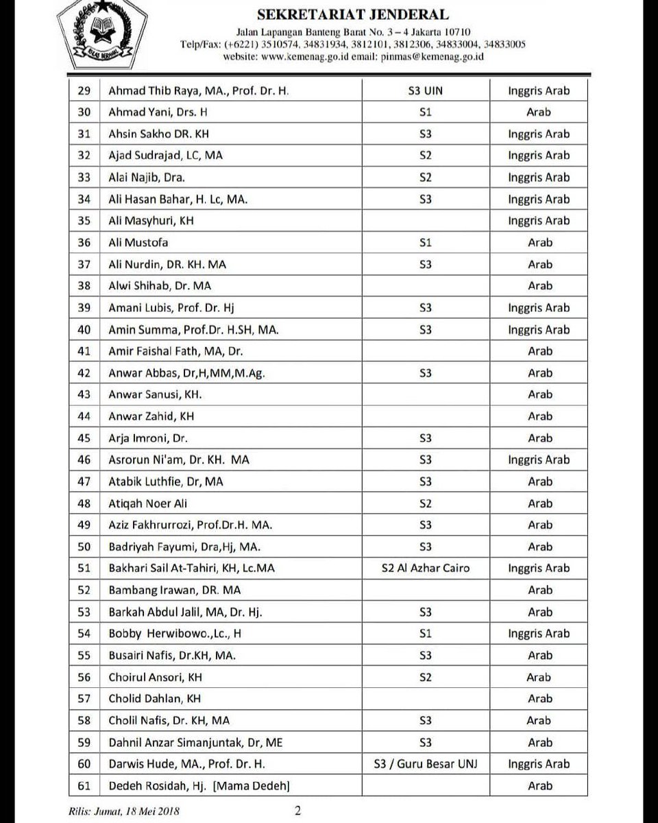 tuiter24jam's tweet image. #1 Daftar Mubaligh / Penceramah rekomendasi @Kemenag_RI untuk dijadikan referensi.

Membantu mencerahkan suasana ~

#bahagiaitudekat
Surabaya
Arema
#iTalkSaidAqil
Kemenag
Indosat
#UltraProgress
#menujuaseangames