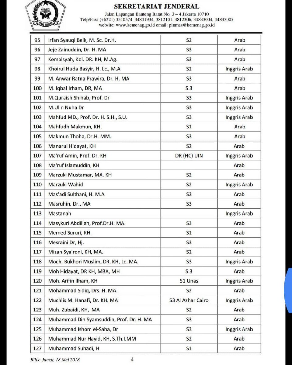 tuiter24jam's tweet image. #1 Daftar Mubaligh / Penceramah rekomendasi @Kemenag_RI untuk dijadikan referensi.

Membantu mencerahkan suasana ~

#bahagiaitudekat
Surabaya
Arema
#iTalkSaidAqil
Kemenag
Indosat
#UltraProgress
#menujuaseangames