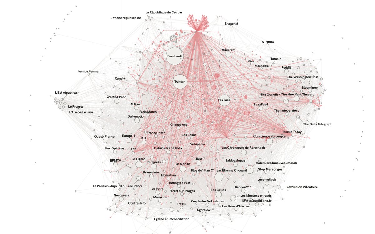 Digital Humanities 🐘 @kingsdh@hcommons.social (@kingsdh) on Twitter photo "Repurposing social media for social research? Questions after the fake news debacle". Join our public symposium with <a href="/richardrogers/">Richard Rogers</a> (director of <a href="/digitalmethods/">Digital Methods</a>) on the future of research with social media, Thu 31st May, 5-6pm. …purposing-social-media.eventbrite.com "Repurposing social media for social research? Questions after the fake news debacle". Join our public symposium with <a href="/richardrogers/">Richard Rogers</a> (director of <a href="/digitalmethods/">Digital Methods</a>) on the future of research with social media, Thu 31st May, 5-6pm. …purposing-social-media.eventbrite.com