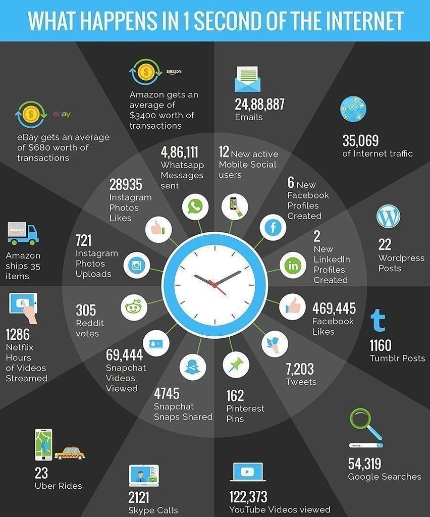 markhroach's tweet image. What happens in 1 second of the Internet