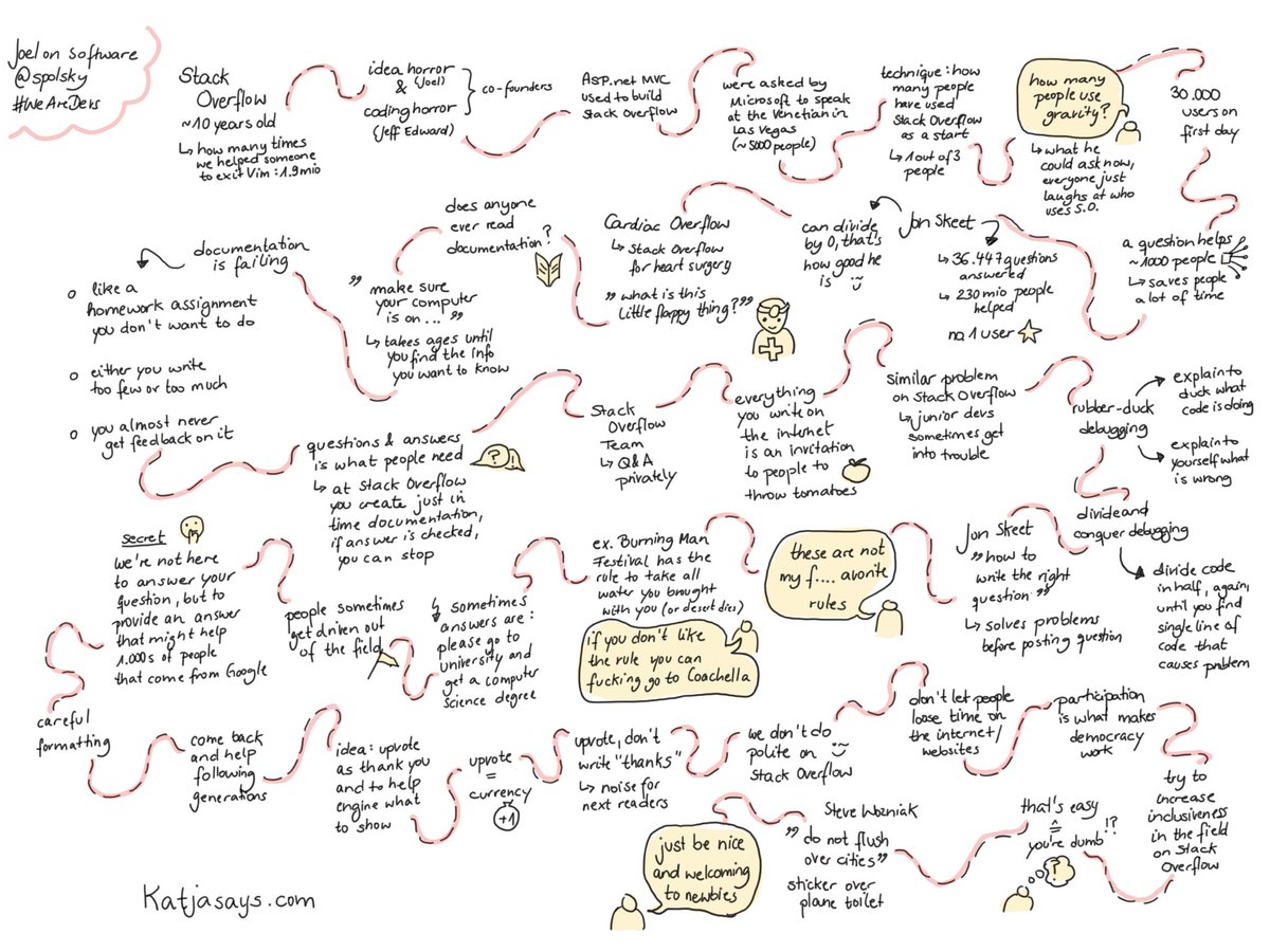 rkasper's tweet image. RT @KatjaBudnikov: Joel on software by @spolsky @WeAreDevs #WeAreDevs #WeAreDevelopers2018 #WeAreDevs2018 #katjasays #sketchnotes